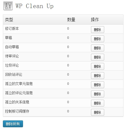 wordpress数据库优化插件:WP Clean Up