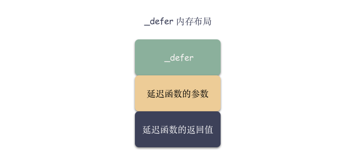 go _defer数据结构