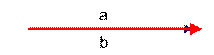 余弦计算相似度度量