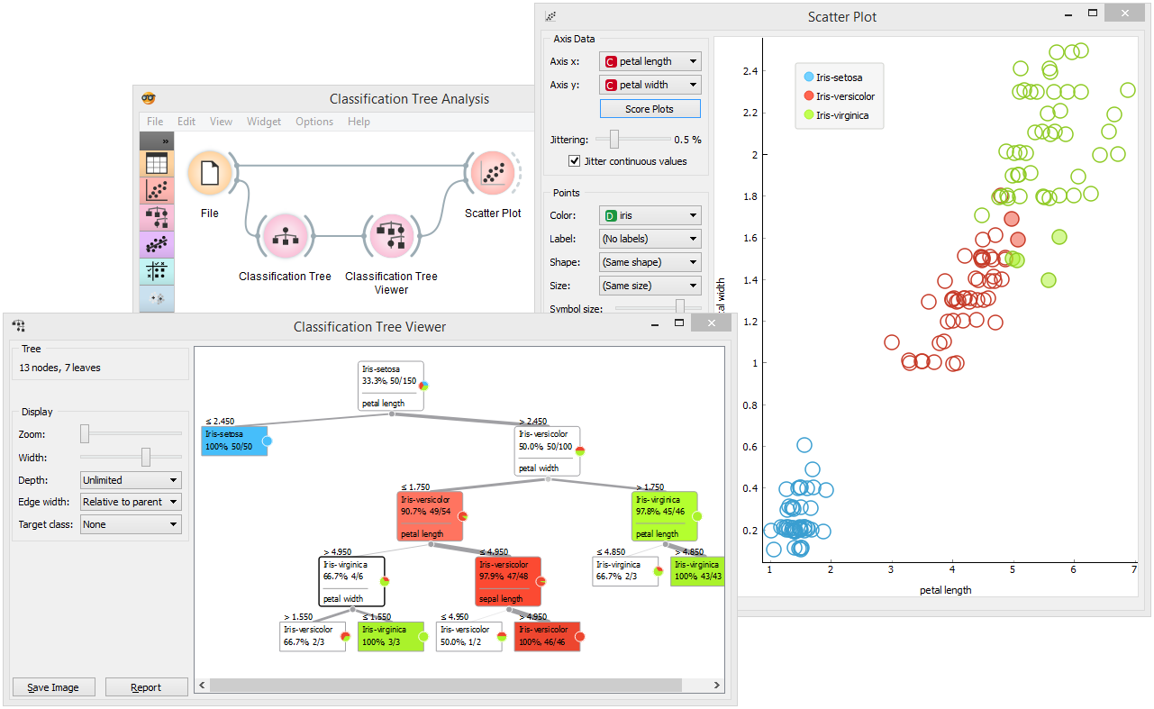 Orange——开源机器学习交互式数据分析工具