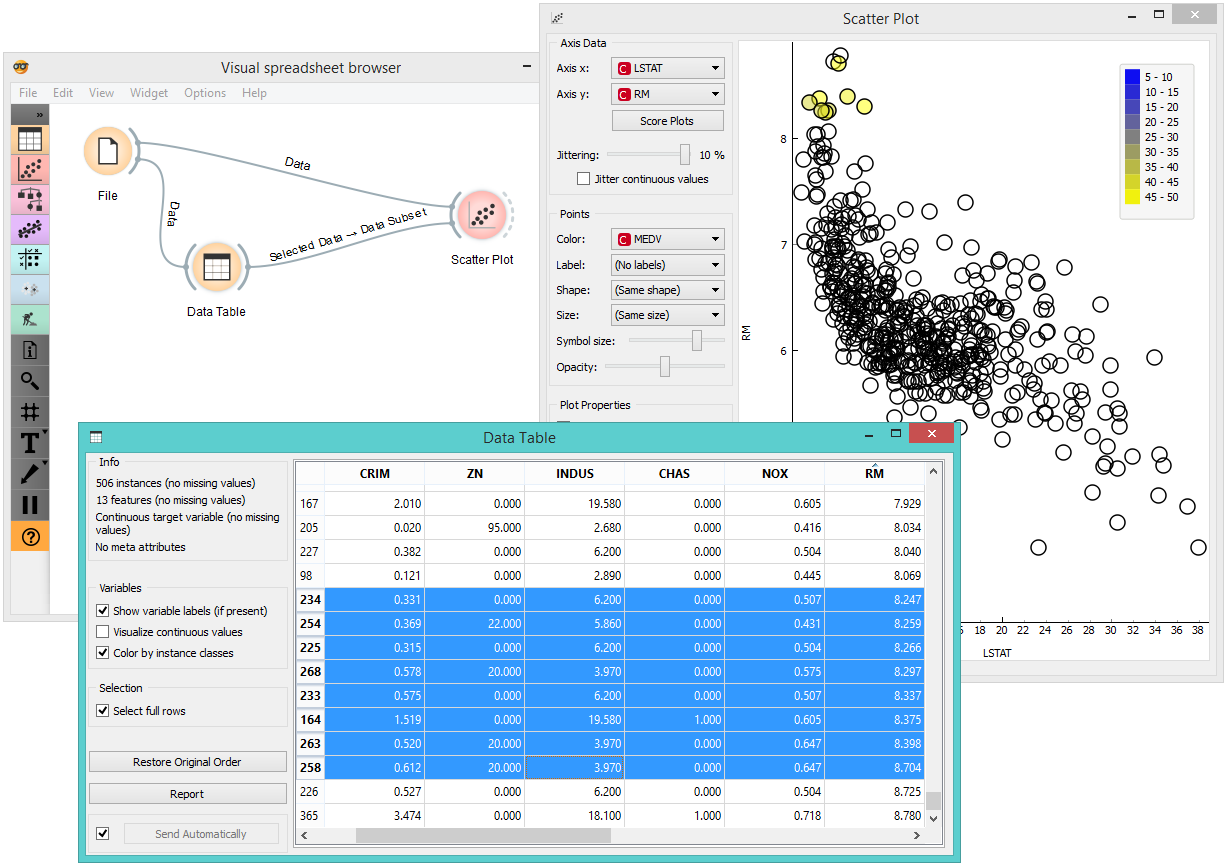 Orange——开源机器学习交互式数据分析工具