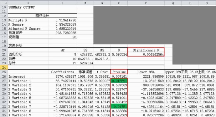 使用Excel数据分析工具进行多元回归分析