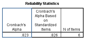SPSS操作：问卷的信度分析『克朗巴哈系数(Cronbach's α)』