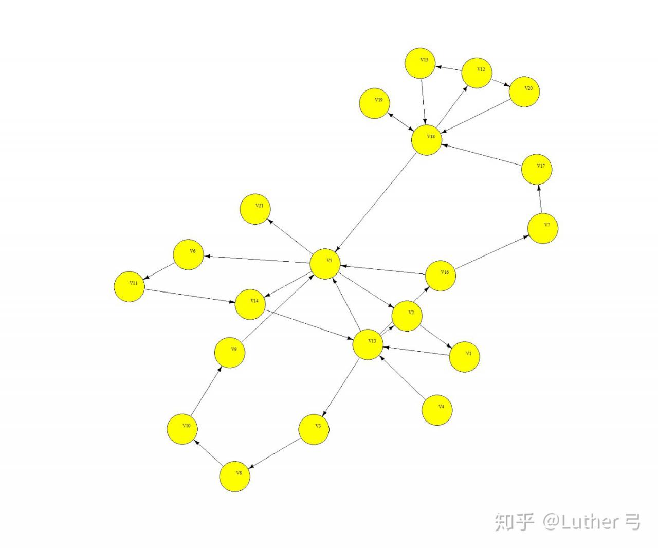 R语言如何实现网络图