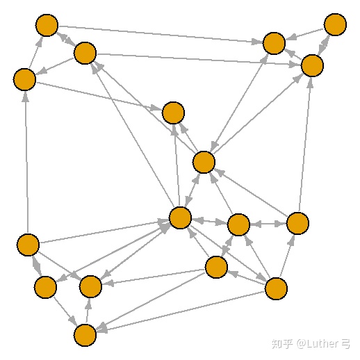 R语言如何实现网络图