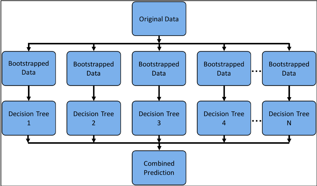 决策树可视化【含Python源码】