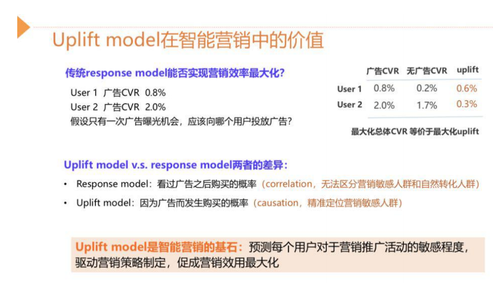 智能营销增益（Uplift Modeling）模型——模型介绍（一）
