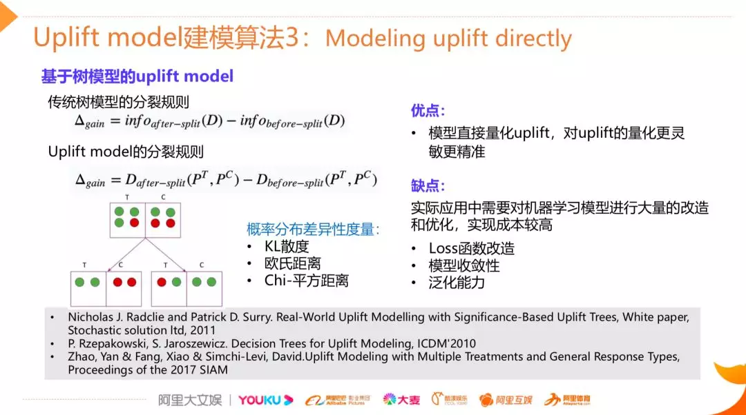 智能营销增益（Uplift Modeling）模型——模型介绍（一）