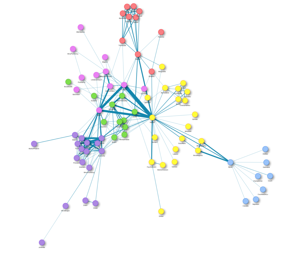 Interactive Network Visualization with R