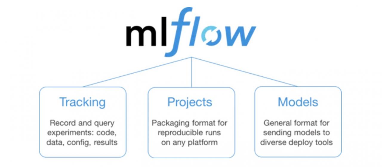 MLflow使用方法