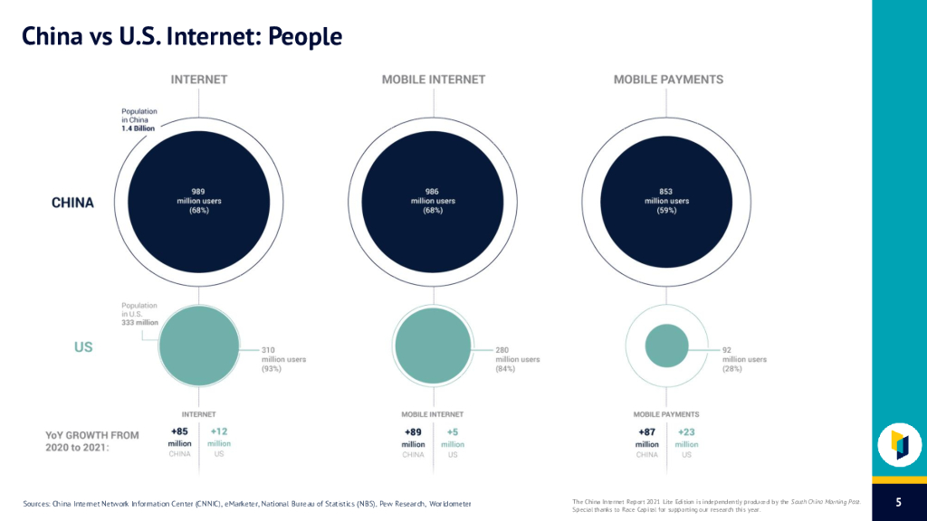 大数据研究报告，SCMP-2021年中国互联网报告（英）!