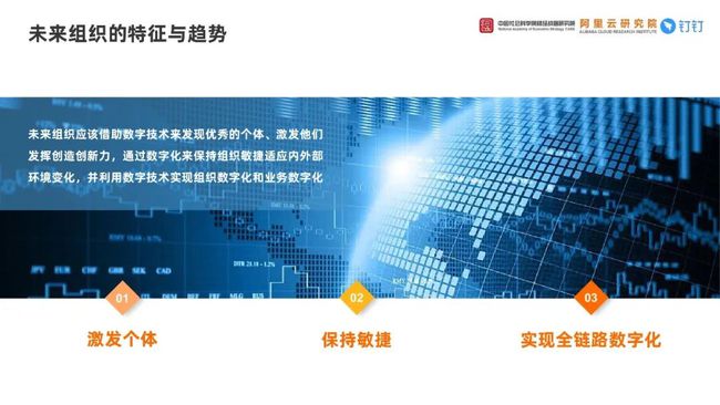 大数据研究报告，中国社科院&阿里云&钉钉-未来组织数字化发展评估报告（2021）！