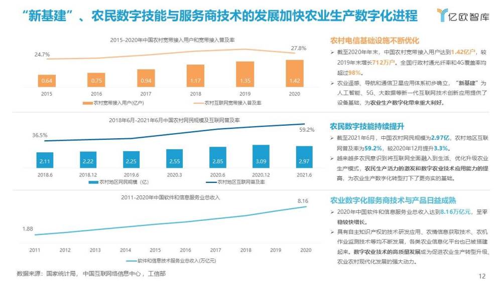 大数据研究报告，亿欧智库-2021中国农业生产数字化研究报告！