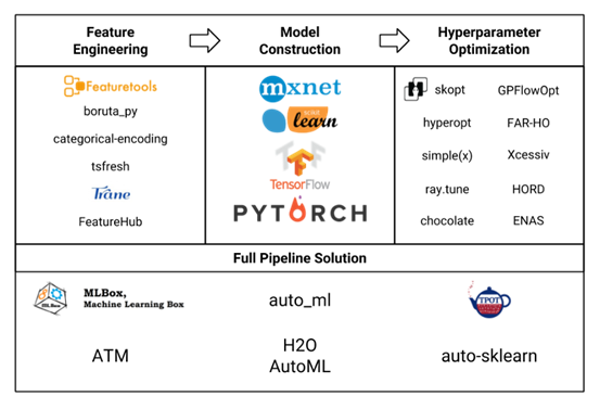 AutoML之自动化特征工程