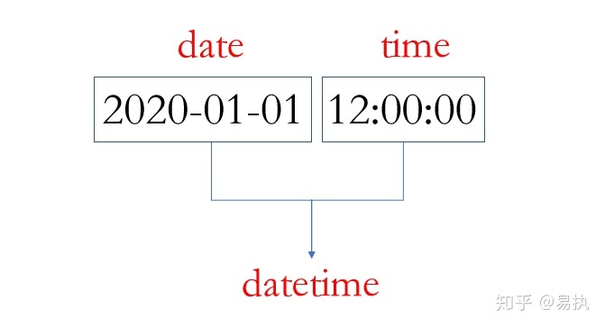 Pandas数据处理——玩转时间序列数据