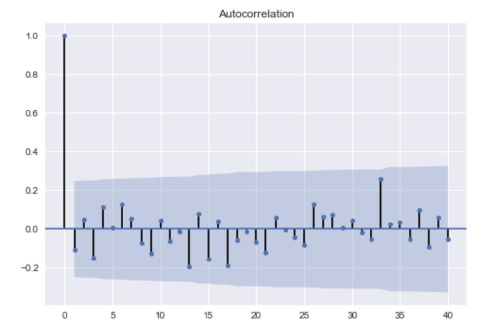 时间序列预测模型-ARIMA原理及Python实现！