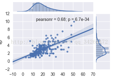 Python数据可视化-seaborn