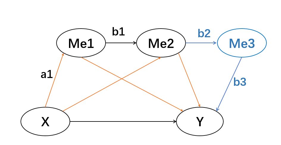 结构方程模型建模思路及Amos操作--中介变量效果确定
