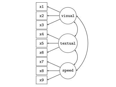 利用R语言做结构方程模型分析