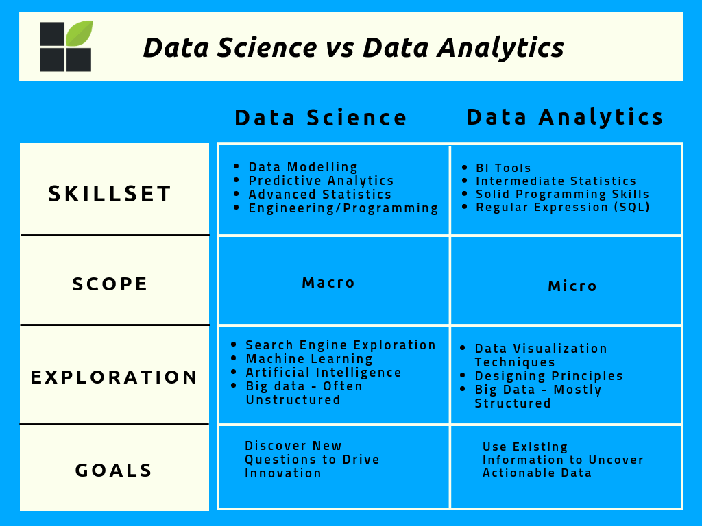 数据分析知识体系