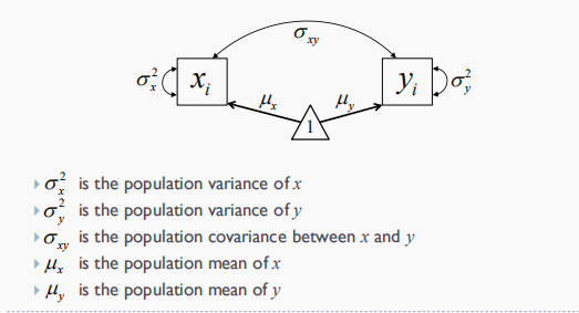 结构方程模型(Structural Equation Model, SEM)