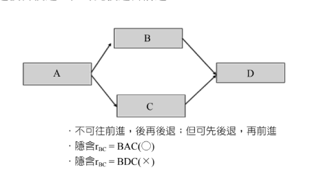 结构方程模型(Structural Equation Model, SEM)