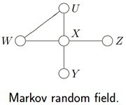 概率图模型之贝叶斯网络