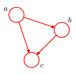 概率图模型之贝叶斯网络
