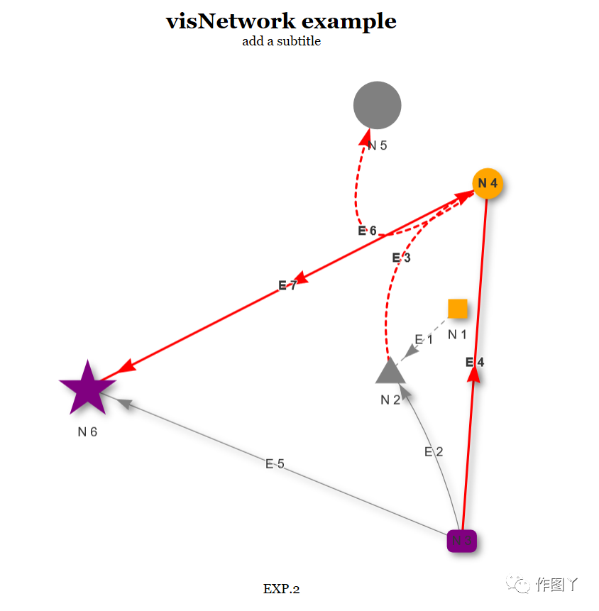 交互式网络可视化—visNetwork